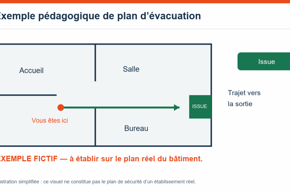 Exemple pédagogique de plan d’évacuation — schéma pédagogique