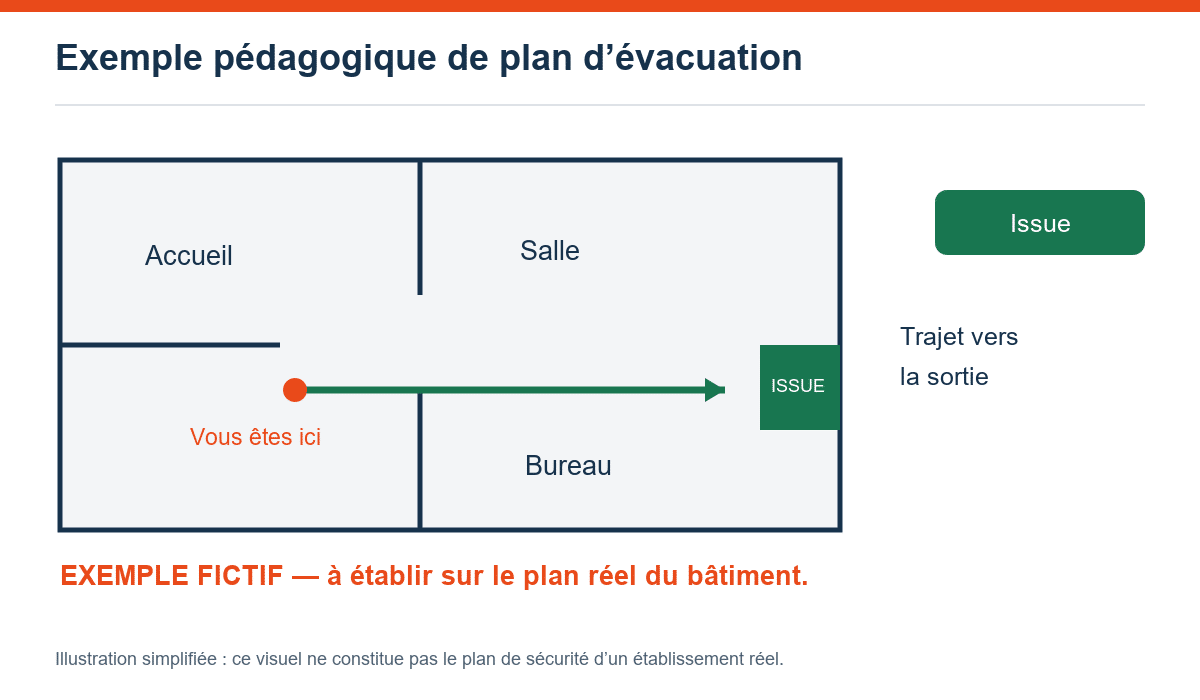 Exemple pédagogique de plan d’évacuation — schéma pédagogique